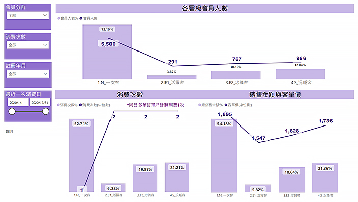 03顧問報告